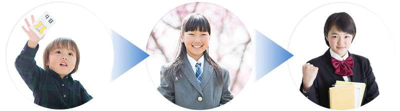 明確な目標設定の元に、低年齢から高校生まで 英語教育を提供する幼高一貫校です